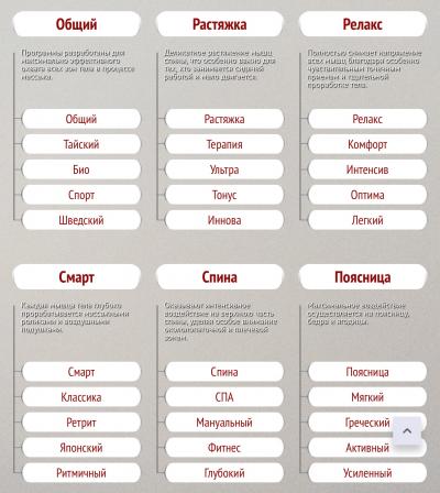 Фото Profi, частный массаж